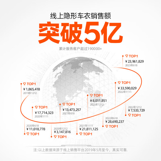 MOXIAOER Invisible Car Cover Full Car Cover Film TPU Material Car New Energy Paint Protective Film Transparent Anti-Scratch Brightening Popular Version 8mil Imported TPU (Construction Included)