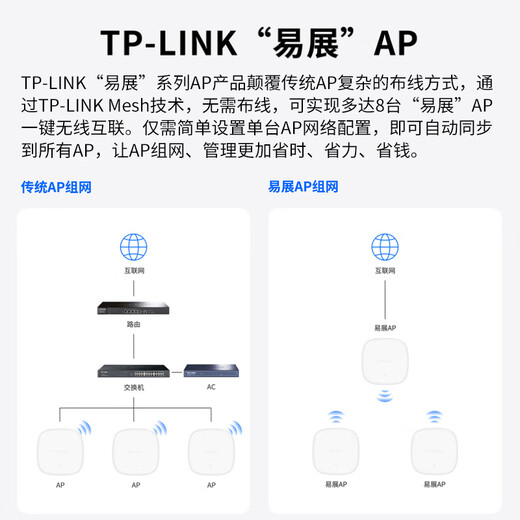 普联（TP-LINK）千兆WiFi6无线吸顶AP双频5G家用别墅企业商用全屋WiFi覆盖 XAP1506GC-PoE/DC易展版 1500M