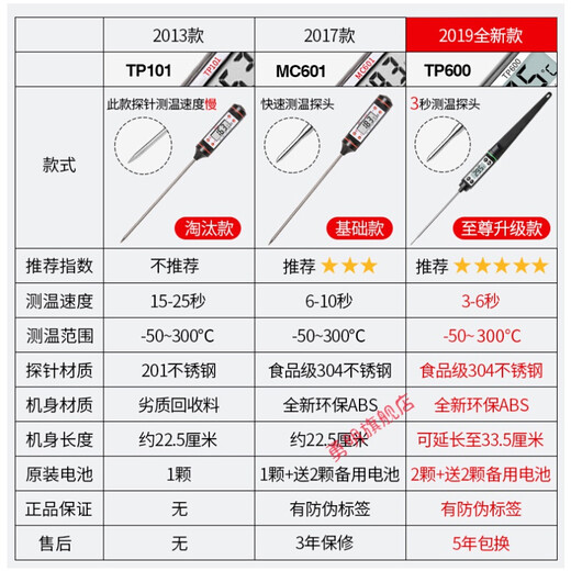 悦常盛探针式温度计手持防尘熟食商用水温计油温计探热针食物检测器3秒 TP688【黑色款】7级防水.可浸