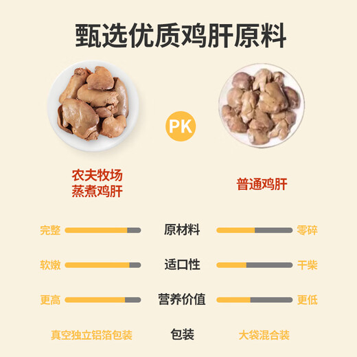 Farmer Ranch Steamed Chicken Liver, Pet Snacks for Cats and Dogs, Boiled Chicken Liver for Cats and Dogs, Cooked Chicken Liver, Selected Chicken Liver 40g*30 Bags