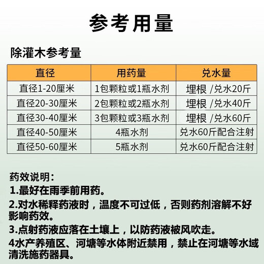 Eastern Sichuan pesticide cyclazinone copper weed killer, large trees, bamboos, shrubs, rotten roots and dead roots, special pesticide herbicide 200ml