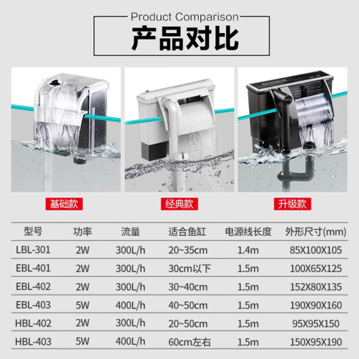 森森小鱼缸壁挂过滤器三合一鱼缸水泵循环瀑布外置过滤器过滤设备 HBL-701 适合80cm长以上鱼缸