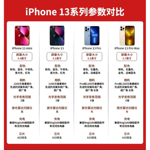 【白条免息】Apple iPhone13 苹果13 国行5G全网通   双卡 苹果手机 粉色【现货速发】 9新128G【限时特惠+三年店保+豪华礼包】