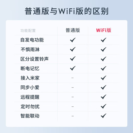 领普科技自发电无线门铃 远距离大音量家用老人呼叫器普通款