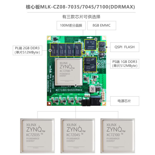 
Milianke MLK-H3-CZ08 -XILINX Zynq development board ARM FPGA7100 7045FMC +DAQ9767-1V8 MLK-H3-CZ08-7035