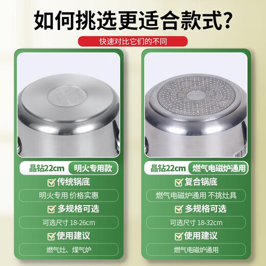 Shuangxi household pressure cooker gas induction cooker universal pressure cooker thickened explosion-proof small mini pot 22cm/5.5L/gas stove only/3-5 people 22cm