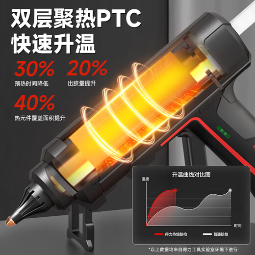 Deli Deli hot melt glue gun for children at home, handmade high-power industrial grade hot melt gun, hot melt glue stick 7-11mm 40W glue gun + 10 glue sticks