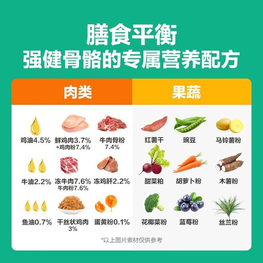 NetEase carefully selects full price freeze-dried three-pack dog food, adult dog small dog pet food, Teddy Bichon snacks, medium and large dog food 10 Jin Jin equals 0.5 kg, free 0.4 Jin Jin equals 0.5 kg