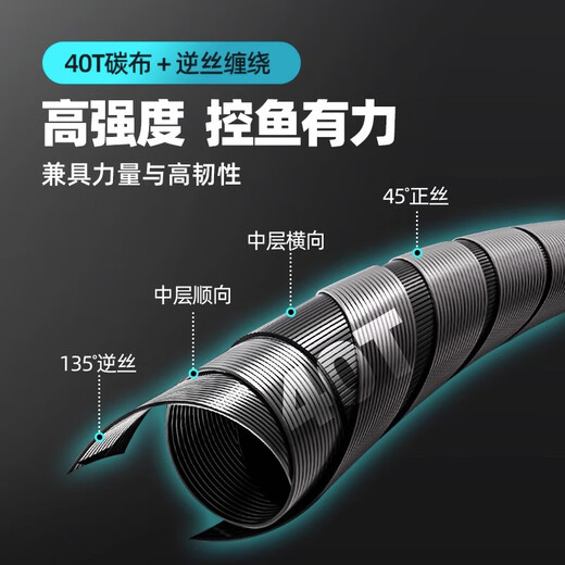 润克品牌/揽魁系列 虫竿路亚竿高感度裸杆鲈鱼钓鳜鱼虫杆超快调路亚竿 2.04m /C682MH/【揽魁·竞技竿】