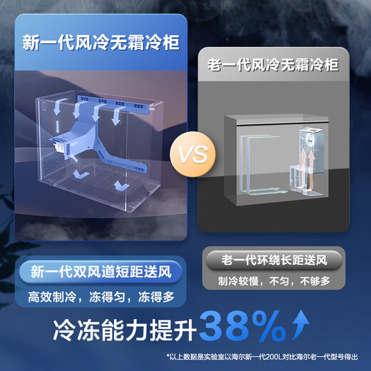 Haier 159L Congelador de temperatura única Pequeño congelador doméstico pequeño Refrigeración y congelación Congelador de conversión de doble propósito Refrigerador pequeño Refrigerado por aire Sin escarcha Eficiencia energética de primera clase BC/BD-159WGHED