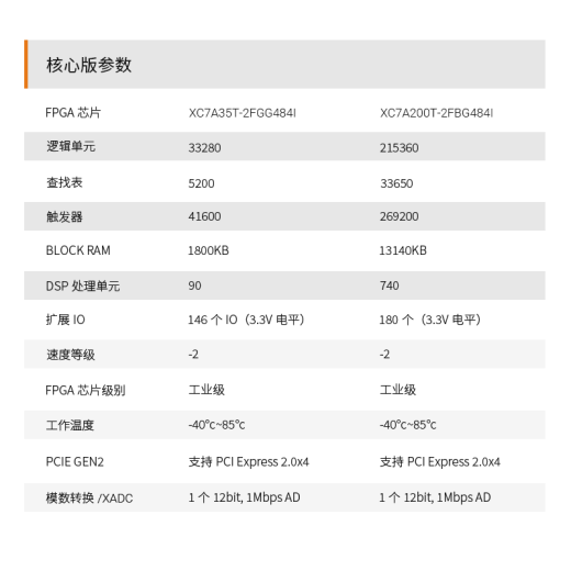 ALINX黑金FPGA开发板XILINX Artix7 XC7A200T 35T图像处理光纤通信 AX7A035B 开发板 开发板