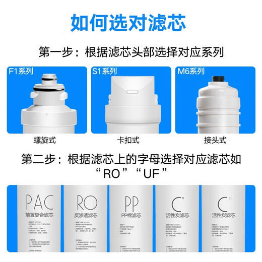 霖乐源适配美的净水器滤芯MRC1692B-50G 1593A/1592B/1693B-50滤芯S1系列 PP+C1+C2