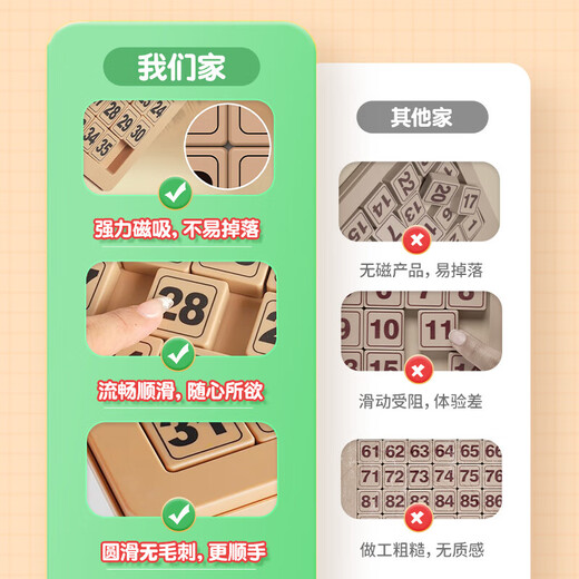 Haofanjie Digital Huarong Road Sliding Puzzle Versión magnética Tres Reinos Matemáticas Matemáticas Bloqueos Juguetes educativos para niños Luban Lock Digital Huarong Road [Tercer nivel + cuarto nivel + quinto nivel]