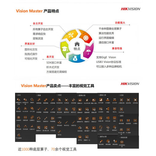 Hikang IMVS-VM-6100/6200/7100/Pro Dongle Machine Vision Software admite VM4.4 IMVS-VM-6210 (admite VM4.4)