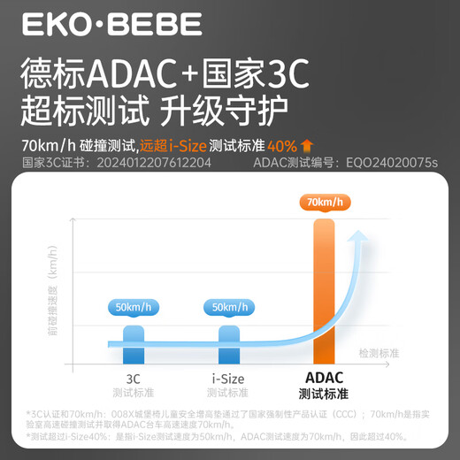 Ekobebe castle chair child safety seat booster cushion 3-12 years old car portable simple mint green