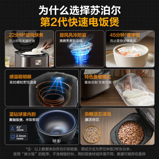 苏泊尔（SUPOR）电饭煲4升大容量蓝钻球釜内胆小快系列柴火饭煮米饭锅智能预约杂粮饭3-5人家用多功能微压电饭锅 SF40FC897蓝钻球釜 4L