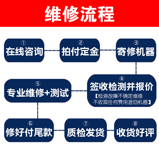 Shenzhou Xuanlong Krieg Gott Laptop Reparatur Computer Wasser Einlass Motherboard -Grafikkarte Z7M TX9 TX8 GX8 G8 K690 Z8 Z9 Wassereinlass Reparatur