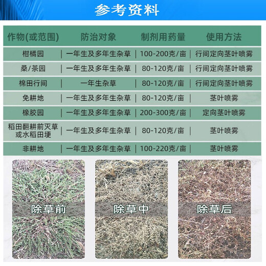 沪联植保 沪联万红 757草甘膦 68%草甘膦铵盐粉剂农药 非耕地除杂草行间杂草烂根农用草甘磷除草剂 50克/袋*10袋