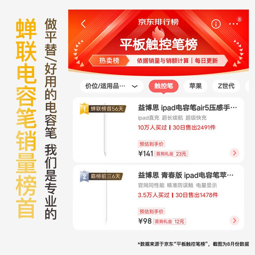 益博思 ipad电容笔适用于apple苹果磁吸压感触控手写笔air/pro平板pencil二代平替 青春倾斜版【防误触+闪电快充+电量显示】倾斜压感
