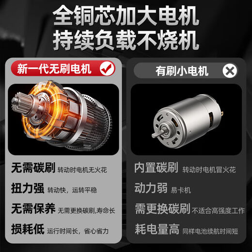 German brushless lithium electric chainsaw portable logging saw household chain saw tree multifunctional small handheld electric chain saw 12-inch brushless motor/high power 12-inch German brushless 99900H/2 electric 2 chain