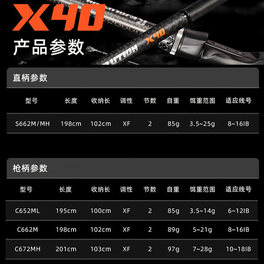 吉渔X40路亚竿枪柄虫竿直柄竞技高碳素黑坑鲈鱼鳜鱼竿多节旅行竿 2.01米 枪柄C672MH【2节竿】