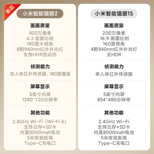 
Xiaomi (MI) Smart Cat Eye 2 Camera Electronic Cat Eye Household Cat Eye Camera Visual Door Blind Security Door Monitoring Mobile Phone View Security Guest Xiaomi Smart Cat Eye 2