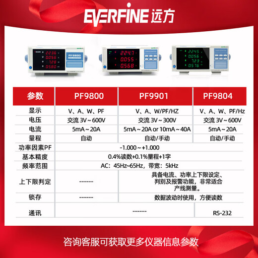 Everfine Far PF9800/PF9901 Medidor de potencia inteligente Everfine Power Meter Parámetros 20A40A PF9901 (20a)
