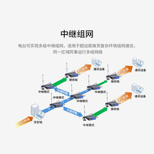 艾莫迅lora无线通讯传输收发模块 rs485单串口无线透传远程通信 433M信号射频扩频数传电台 RS485-LoRa-M 【无线转以太网】 标准3M天线