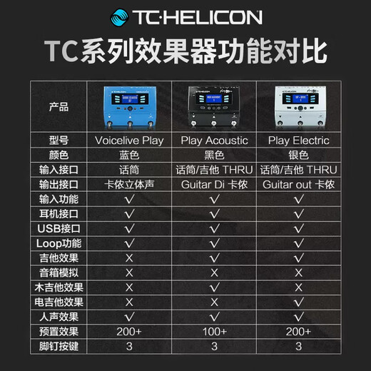 TC HELICON TC 小黑小蓝 VoiceLive Play acoustic comprehensive vocal effector Play acoustic (小黑)