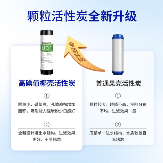 Qinyu filter element can be equipped with JYW-HC1391DR/HC875/HC876 filter element 1+2+3+5: PP+C1+PP+C2