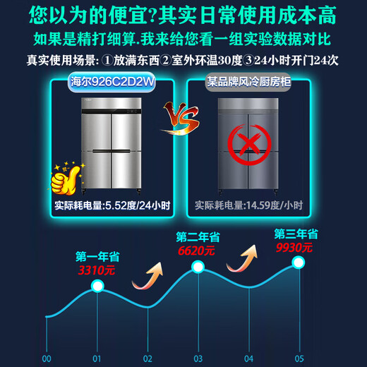 Haier Commercial Refrigerator Four Door Freezer Large Capacity Stainless Steel Upright Refrigerator Fresh Cabinet Freezer Quick Freezer Kitchen Hotel Back Kitchen Tall Refrigerator Luxurious Sea Breeze Model Air Cooled Frost-Free First Class Energy Efficiency Four Doors Dual Temperature 846 Liters