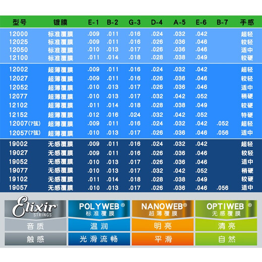 elixir伊利克斯吉他弦电吉他琴弦一弦一套六根套装镀膜防锈弦线全套6根 12052超薄镀膜+三根原装1弦