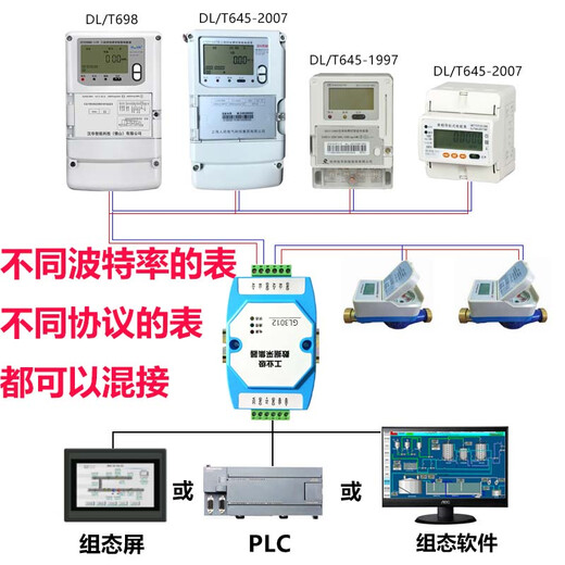 XMSJDLT645转MODBUS 支持645 DLT698 CJT188 EN13757电表采集器GL3012 单主机