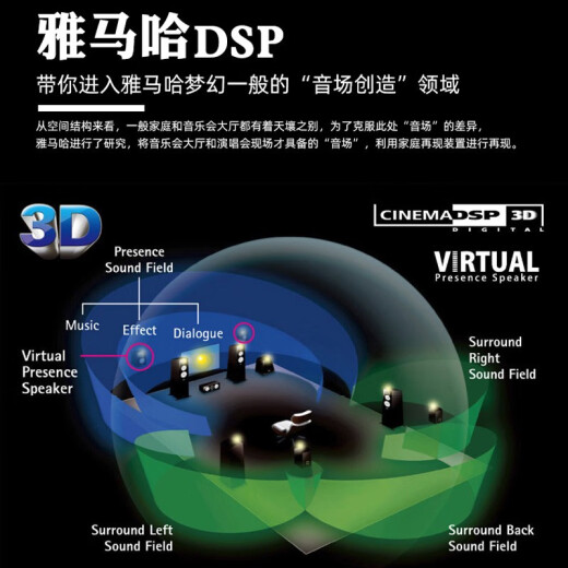雅马哈（Yamaha）TSR-700 功放机 7.2声道家庭影院音响功放 8K杜比全景声DTS:X 蓝牙 USB DSP 黑色