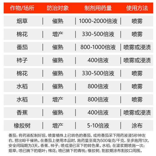Guoguang Ethephon Ripening Agent Fruit Banana Mango Tomato Persimmon Growth Regulator Walnut Peel Peeling Pesticide 1000g
