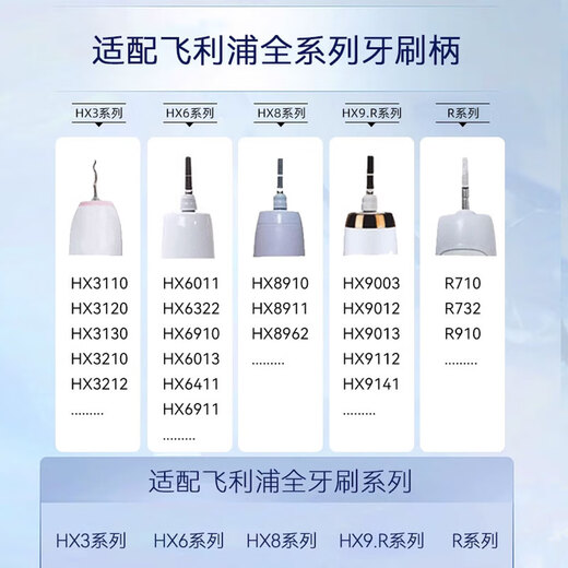 Haowei es adecuado para la cabeza del cepillo de dientes eléctrico Philips HX686P HX6765/43 680Y 680Z HX680 682 Cabezal de cepillo de reemplazo W2 Tipo de limpieza de diamantes blancos Tipo de 4