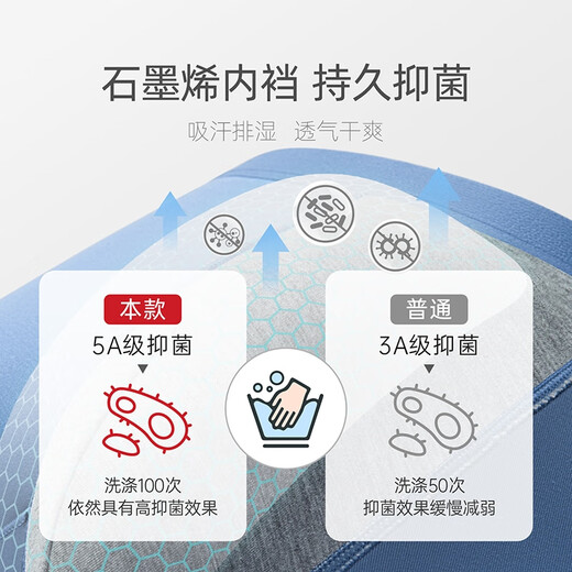 Men's underwear for men's modal ice silk boxer pants soft 60 antibacterial and traceless large size men's boxer pants gift boxer boxer boxer boxer gift box Modal (Midnight blue + navy blue + pigeon gray - 3 strips L (waist 1.9-2.1 feet, weight 90-110 Jin [Jin equals 0.5 kg])