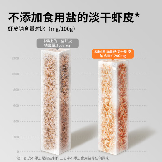 Akita Manman High Calcium Light Dried Shrimp 65g Children's No Added Salt Dried Seafood Small Shrimp Enjoy Baby Recipe