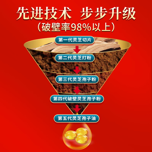 
[Recommended by Aoya TV] Baiyang Ganoderma lucidum spore oil soft capsules broken wall Ganoderma lucidum spore powder extract 60 capsules/bottle for visiting the disease gift for middle-aged and elderly people, 360 capsules/5 for 1 [half-year amount to consolidate immunity]