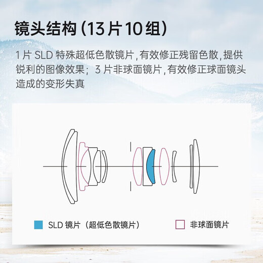 SIGMA 18-50mm F2.8 DC DN Sony E-mount, event only for Double Eleven, half-frame mirrorless camera lens, portrait landscape standard zoom lens