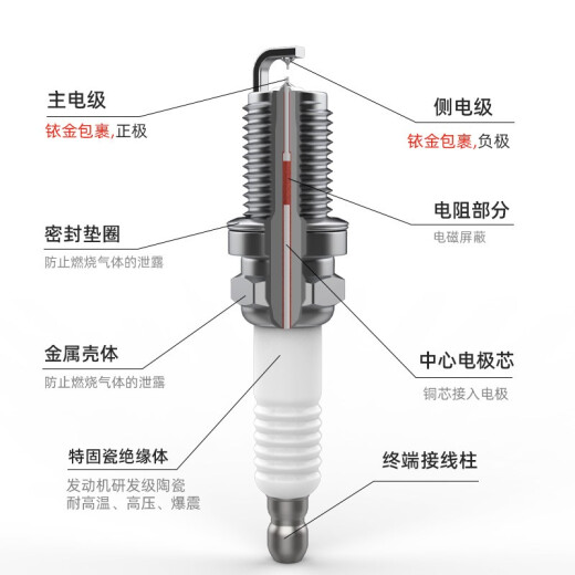 万孚双铱金火花塞4支装9913适配大众高尔夫6/4帕萨特POLO劲取劲情