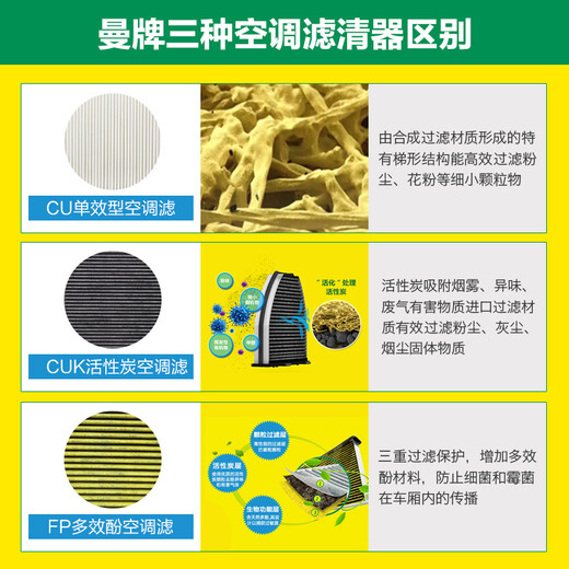 Mannfilter C32130+W719/45M+CUK2450/3 Фильтр кондиционирования воздуха.