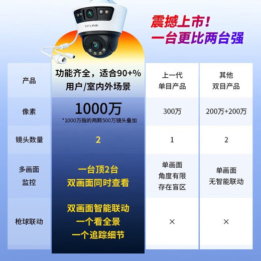 普联（TP-LINK）监控摄像头家用 高清无线室外防水球机 手机APP远程看家 全彩红外夜视360度全景旋转云台版监控器 【双镜头丨双画面】1000万标准版 64GB内存卡【免费升级128GB卡】