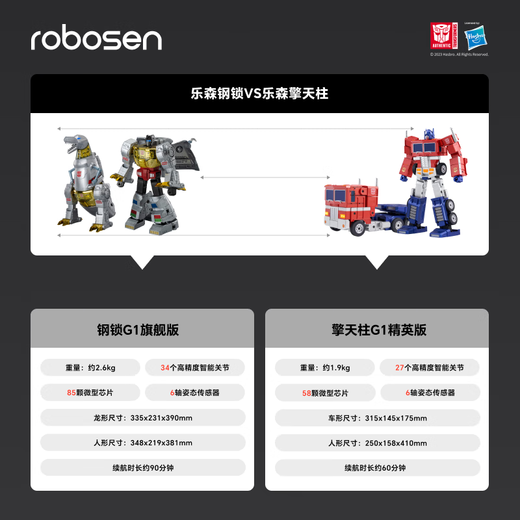 Lesen Robot Lock de acero G1 Serie insignia Deformación automática Control de voz Robot inteligente Modelo de juguete Dinosaur Cable de acero Año Nuevo Jugues para niños Lesen Lesen Steel G1 Serie insignia Robot