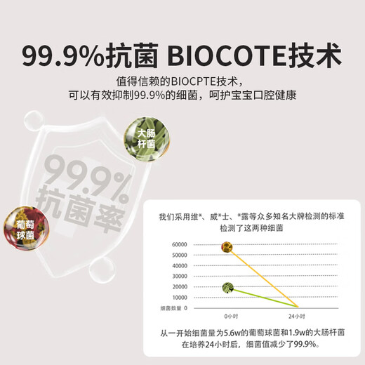 MATCHSTICK MONKEY match monkey teether animal style baby teether baby soothing teether chewing fun | professional antibacterial teether | cute bear orange