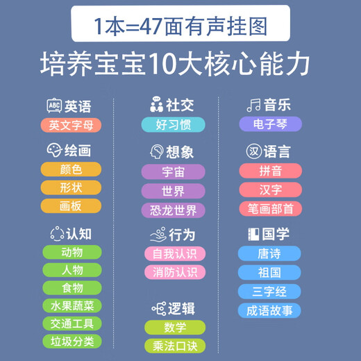 
Carlbee Children's Chinese and English Point Reading Books Children 0-3 Story Machine Voice Books Boys and Girls Learning Enlightenment Gifts Upgrade [Rechargeable] 56-side 28-page 3500 Readings