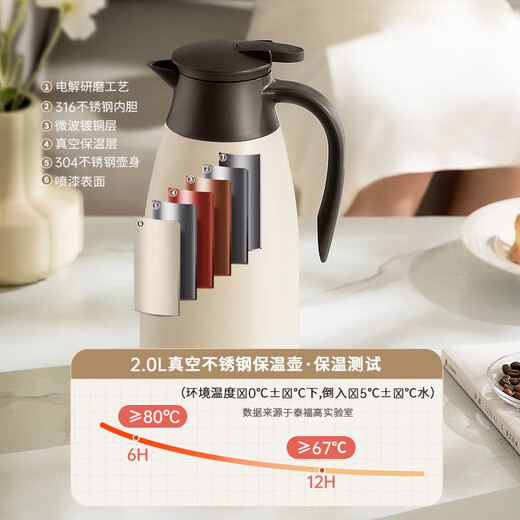泰福高（TAFUCO）保温壶304不锈钢保温壶家用大容量暖水壶学生宿舍热水瓶暖壶 2.0L 【304不锈钢】T1276-象牙白-