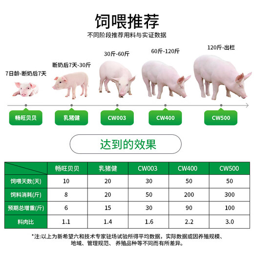 Changwang 10 get 2 New Hope Liuhe Changwang 4% premix pig general fattening large, medium and small pig feed 10 packs starting price 60Jin Jin is equal to 0.5kg, more than 10 packs starting price piglet CW400