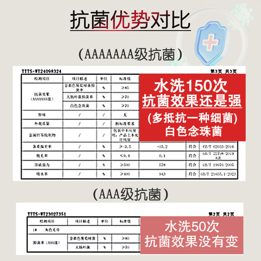 Grace 7A antibacterial bath towel for women, wearable adult bathrobe, bath skirt, quick-drying, wrapable towel for home use, absorbent, purple