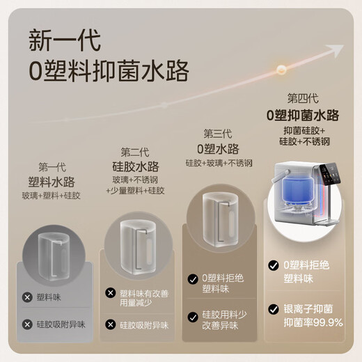 Midea Little Rubik's Cube pro electric kettle Air-cooled rapid cooling electric kettle Multi-stage constant temperature electric kettle water dispenser 316L maternal and infant stainless steel kettle 5L new SP50E-31FPro